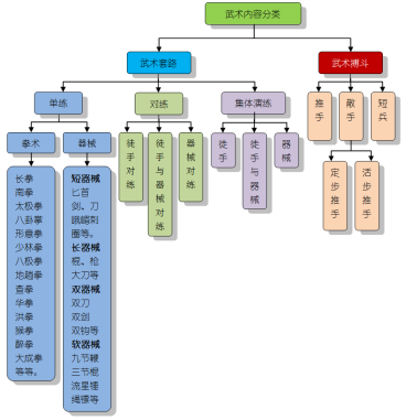 武术19